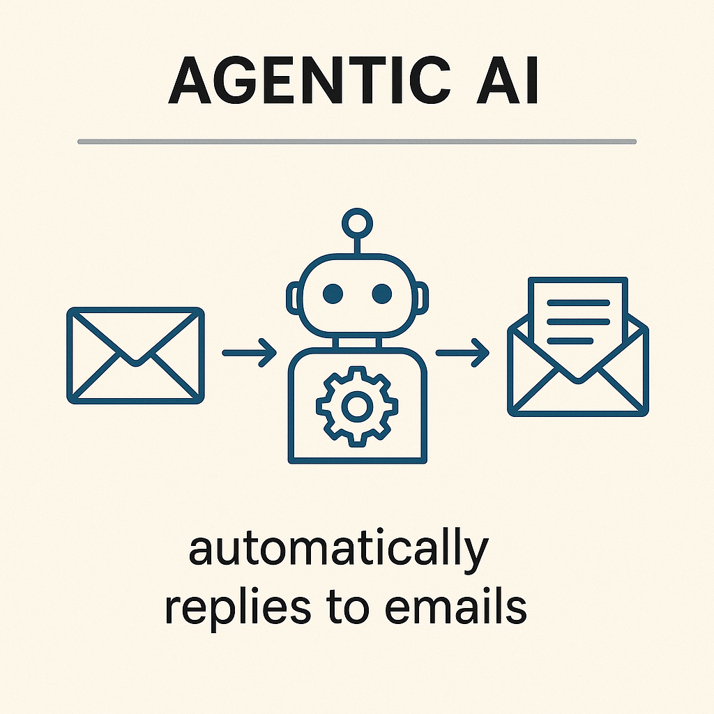 Illustration of an agentic AI system intelligently managing an email inbox, symbolizing enhanced productivity.