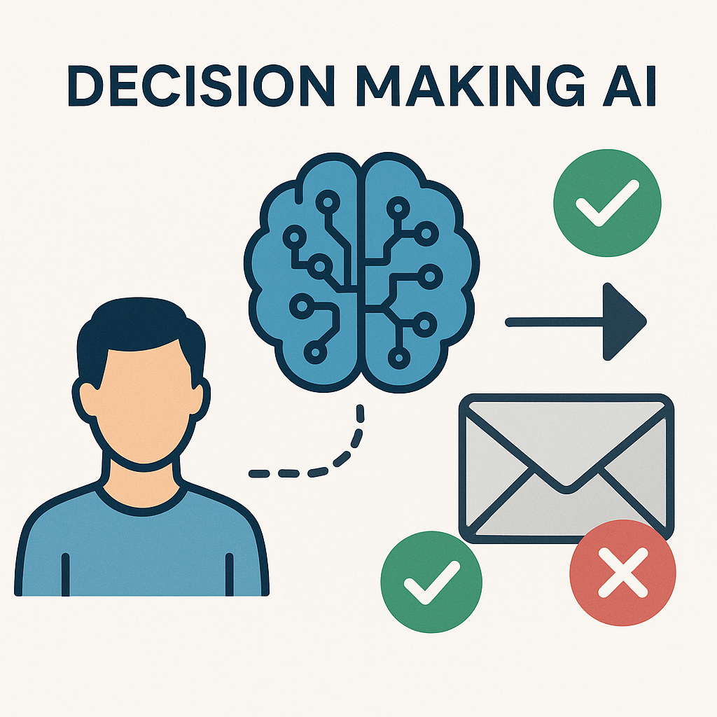 Decision making AI intelligently sorts and prioritizes emails for better productivity.